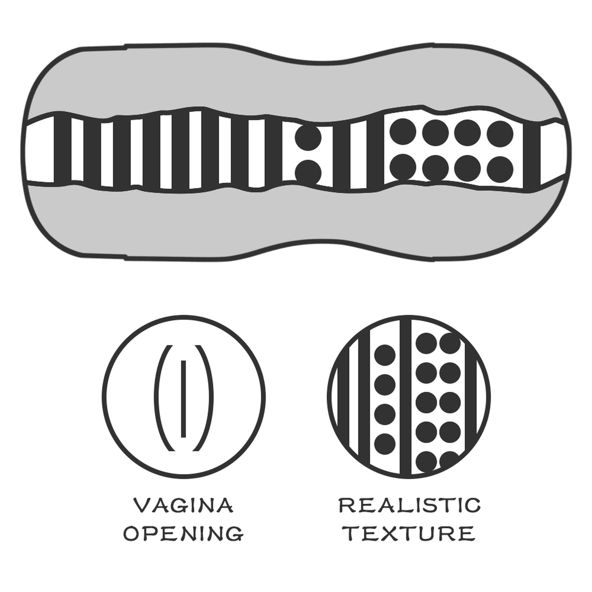 Masturbator Lovetoy Sex In A Can Vagina Lotus Tunnel – wagina, 16 cm — zdjęcie 4
