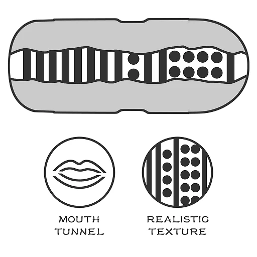 Masturbator Lovetoy Sex In A Can Mouth Lotus Tunnel – usta, 16 cm — zdjęcie 4