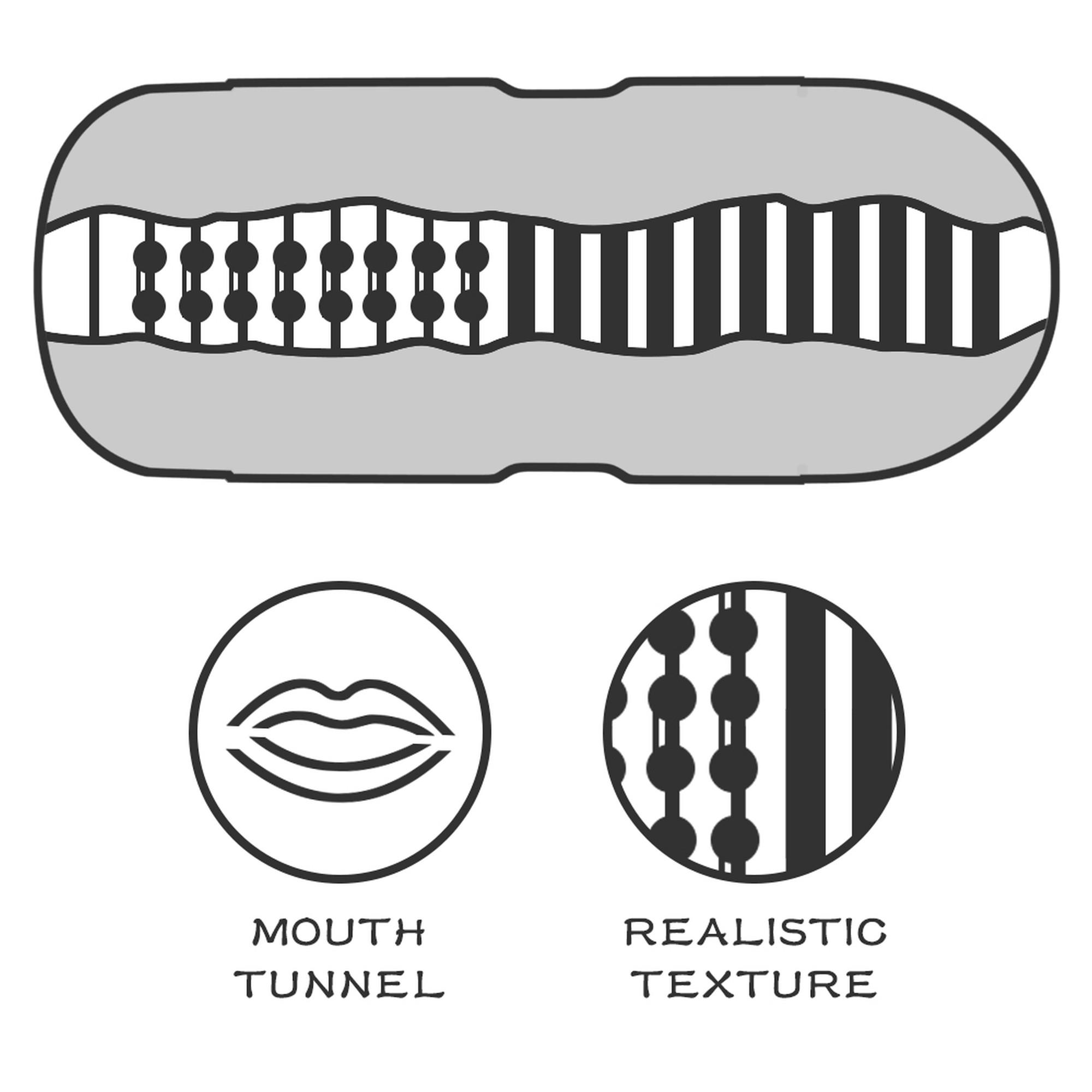 Masturbator Lovetoy Sex In A Can Mouth Stamina Tunnel – usta, 16 cm — zdjęcie 4