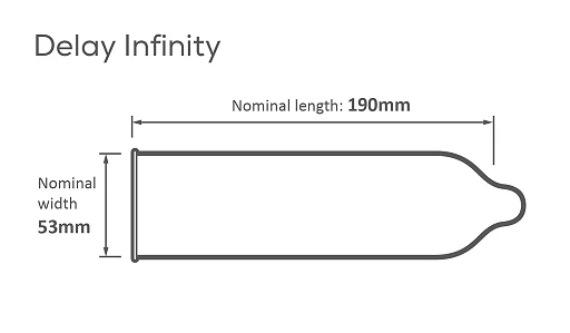 Prezerwatywa Infinity X Delay - opóźniająca — zdjęcie 3