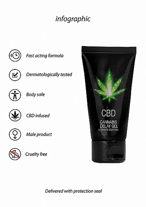 Żel opóźniający z kannabidiolem CBD Cannabis Delay Gel - 50 ml — zdjęcie 8