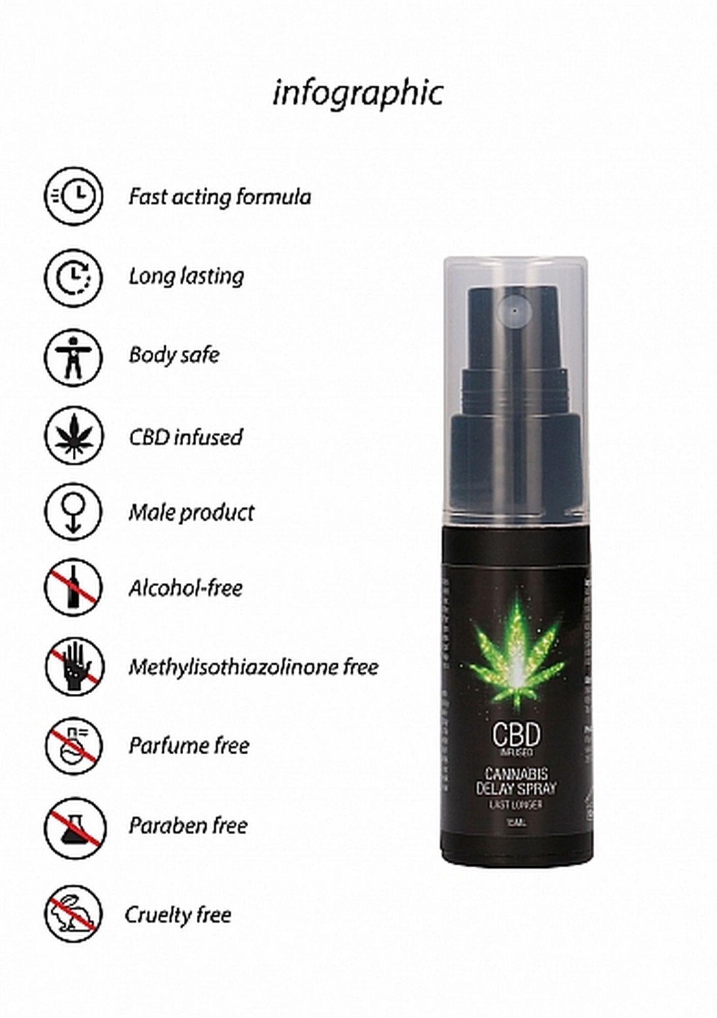 Spray opóźniający CBD Cannabis Delay - znieczulający, 15 ml — zdjęcie 10