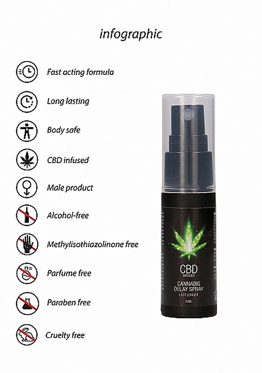 Spray opóźniający CBD Cannabis Delay - znieczulający, 15 ml — zdjęcie 10