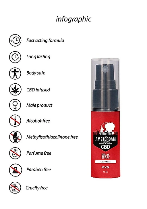 Spray opóźniający Original CBD from Amsterdam – mentol, 15 ml — zdjęcie 7