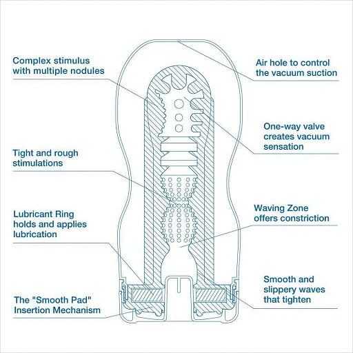 Masturbator Tenga Original Vacuum Cup Cool – mentol i efekt próżni — zdjęcie 2